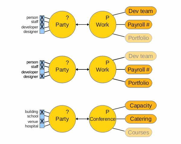 Revision of The proposed Drupal CRM architecture from Sun, 2010-09-05 16:21 