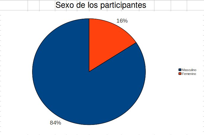 ENCUESTA SOBRE SEXO encuesta sobre sexo: