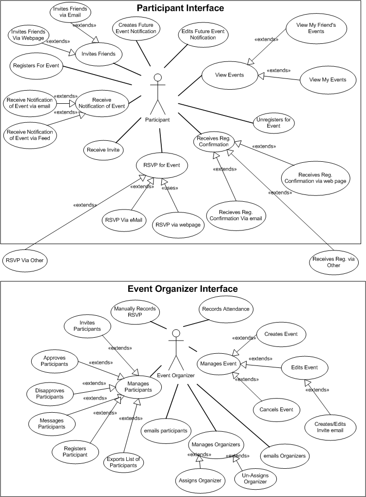 Events Use Cases and User/Event Relationships | Drupal Groups