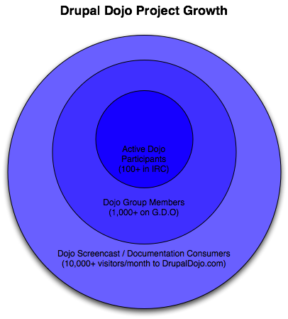 Grow dojo, grow!