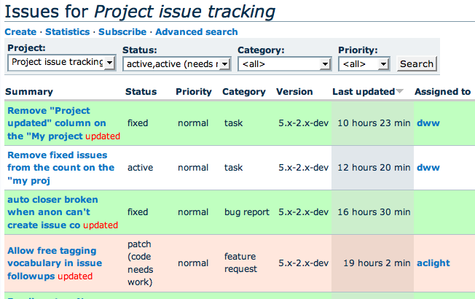 issue tracking chart