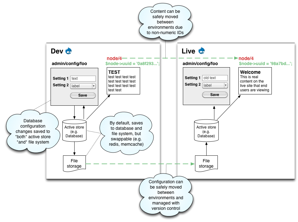 drupal commerce configuration