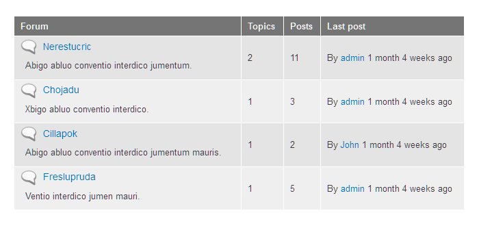 Example of a styled table - the forum overview page in Bartik