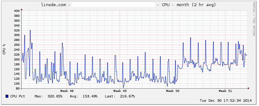 linode2