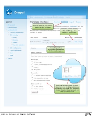 Locale module interface