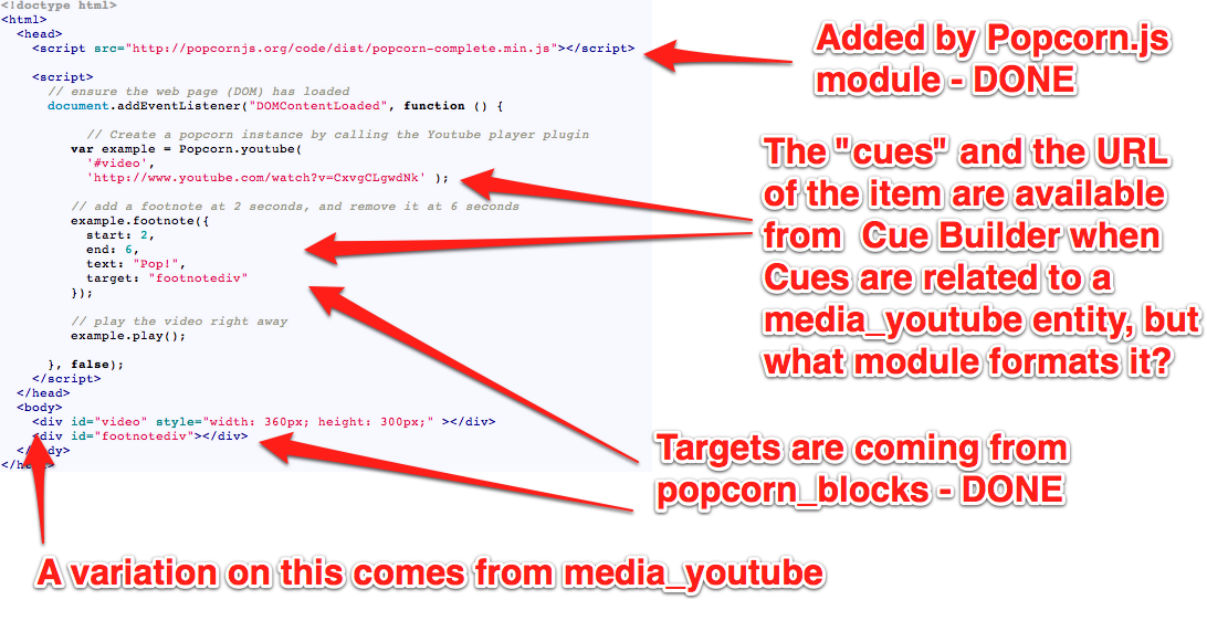 Popcorn Drupal Groups