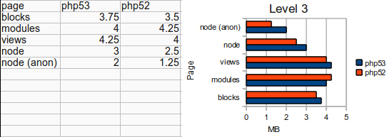 debian 6 php 5.2