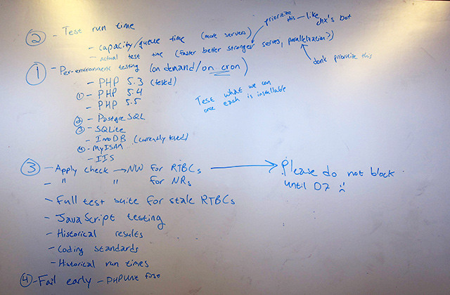 A list of potential features for the Drupal testing infrastructure written on a whiteboard, ordered and prioritized.